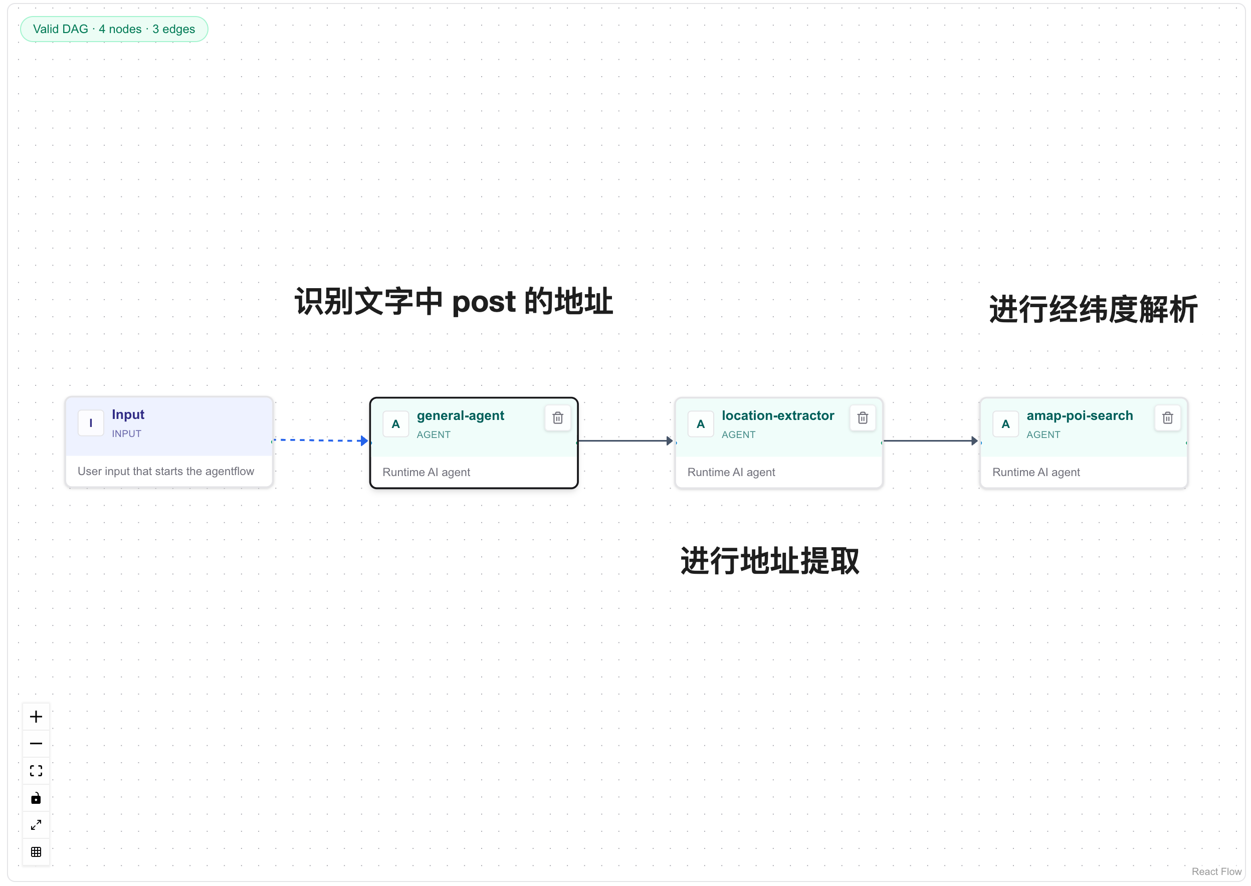 小红书地点提取 Agentflow：获取笔记、提取地点、搜索 POI。